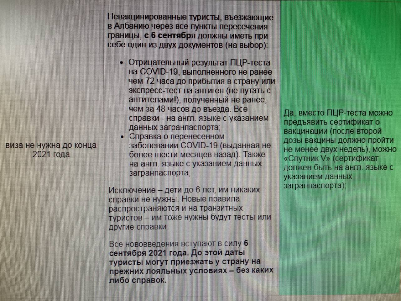 На волне вопросов про пцр-тесты... А какие там правила для въезда привитых Нужен только паспорт вакцинированных или ещ какие-то требования  Албания